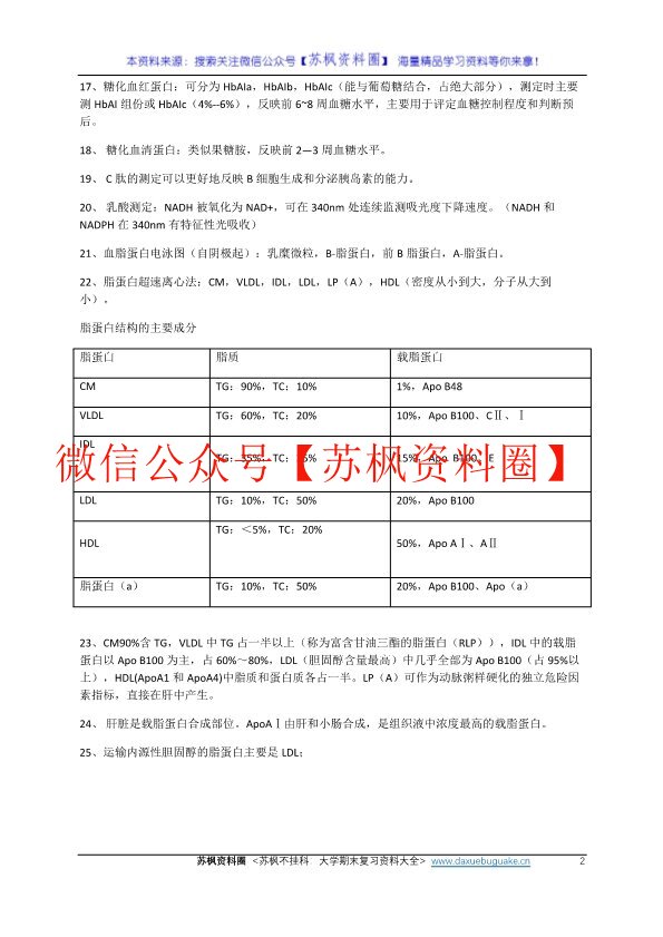 临床生物化学检验